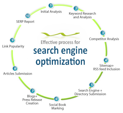 Purchase Backlink Packages For SEARCH ENGINE OPTIMIZATION